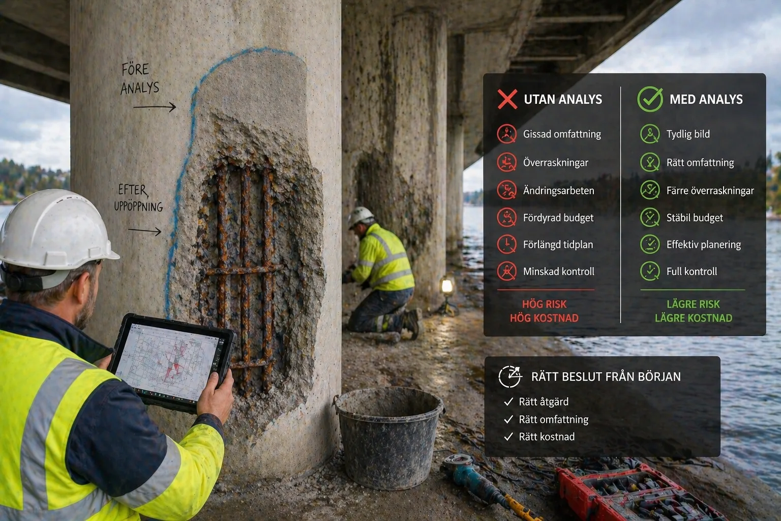 Betong, betongscanning, Conscan